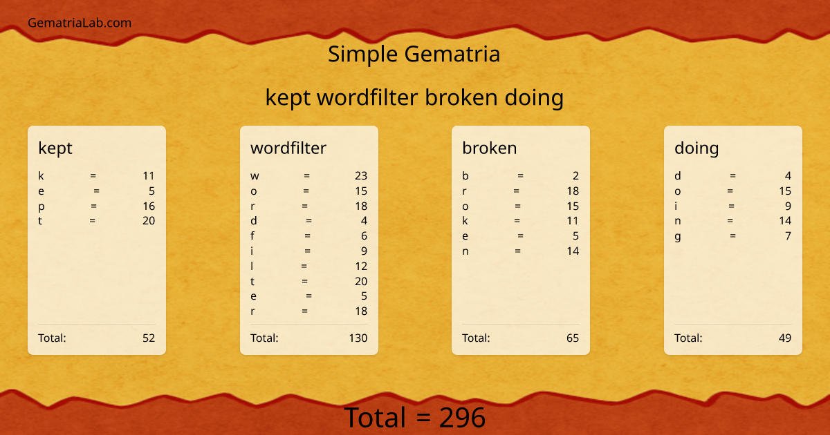 kept wordfilter broken doing in simple Gematria